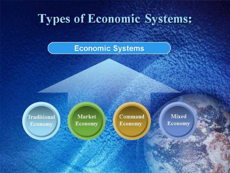 Types of Economic Systems: Economic Systems Traditional Economy Command Economy  Market Economy Mixed